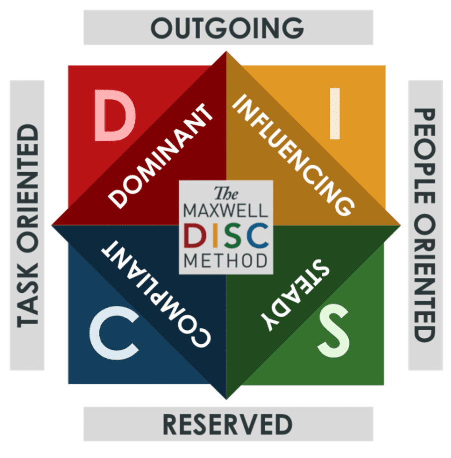 The Maxwell DISC Method — Dominant, Influencing, Steady, Compliant